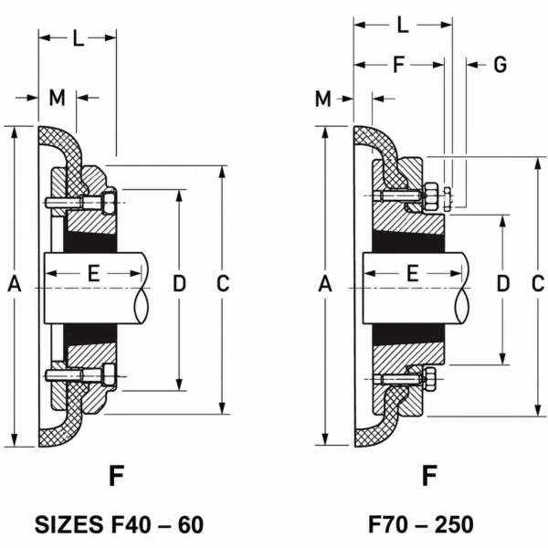 Fenaflex Flans F110F 3020 - Image 2