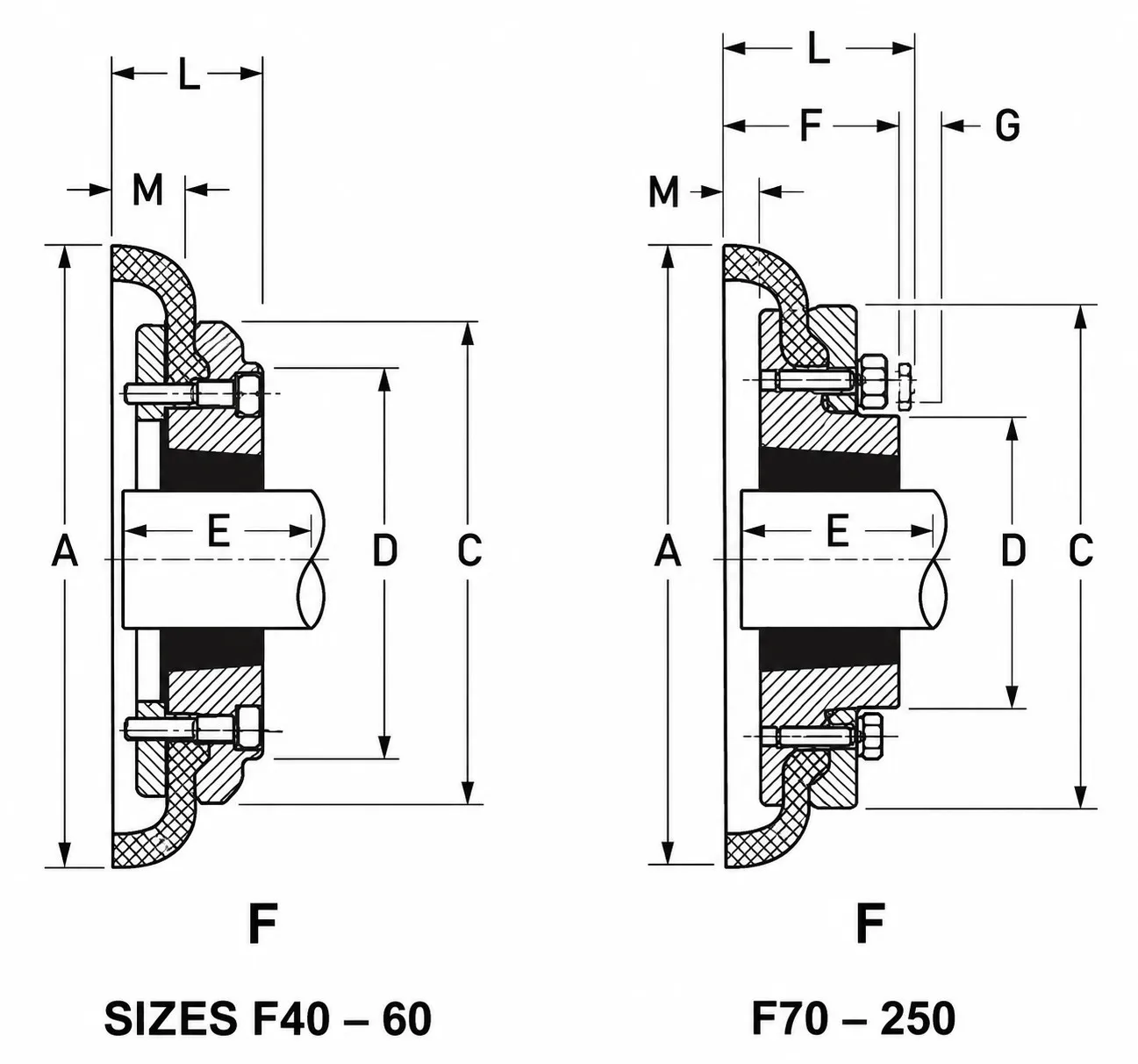 Fenaflex Flans F110F 3020 - Image 2
